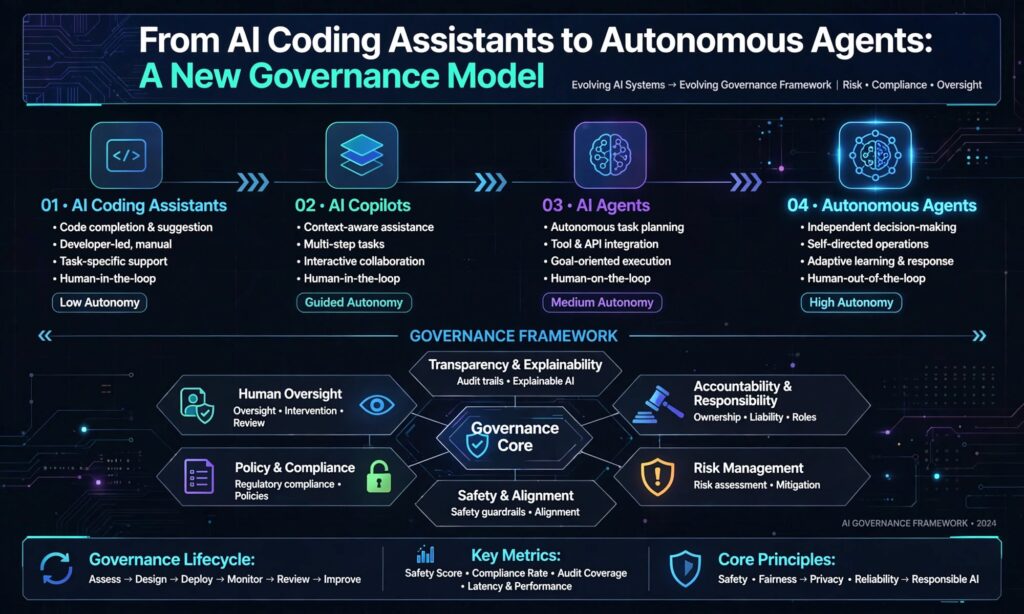 ai coding assistants